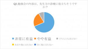 fig3