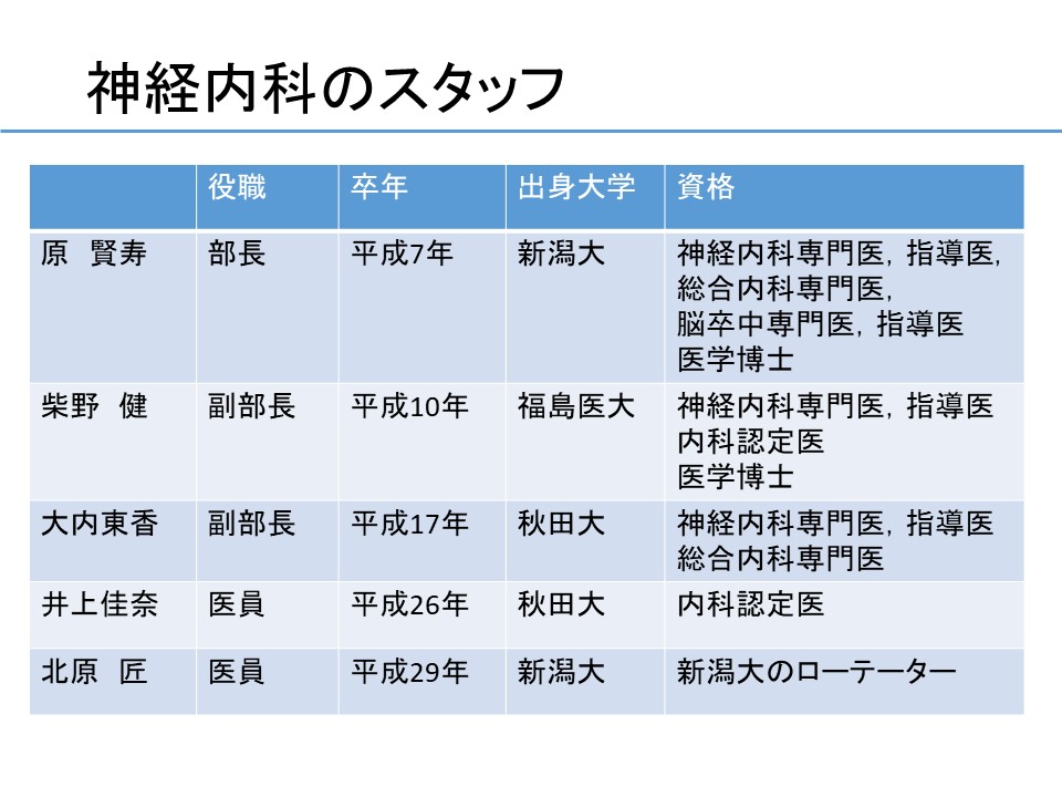 病院紹介（秋田赤十字病院 2020年） (3)