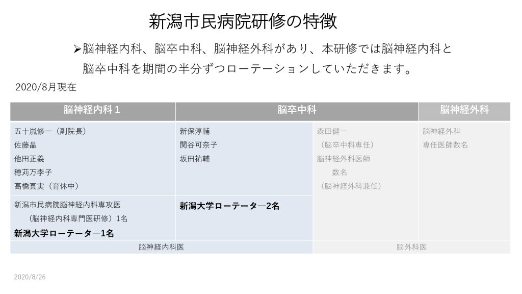 病院紹介（新潟市民病院 2020年） (3)