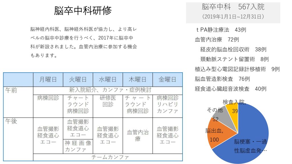 病院紹介（新潟市民病院 2020年） (5)