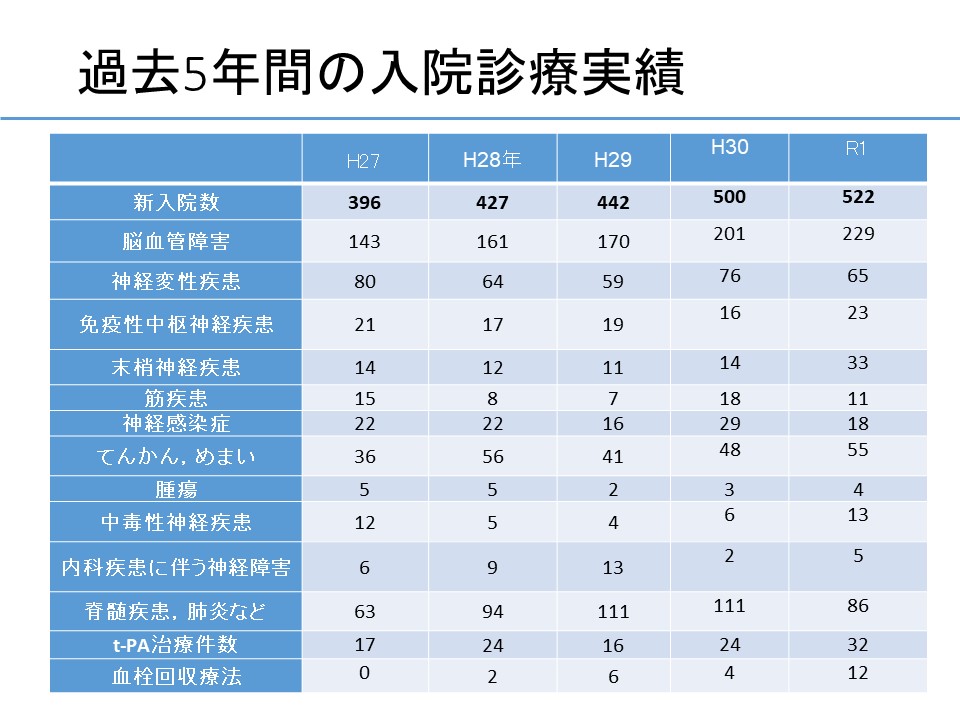 病院紹介（秋田赤十字病院 2020年） (5)