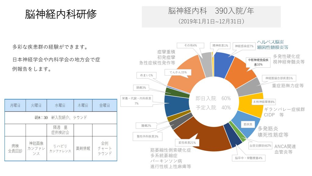 病院紹介（新潟市民病院 2020年） (4)