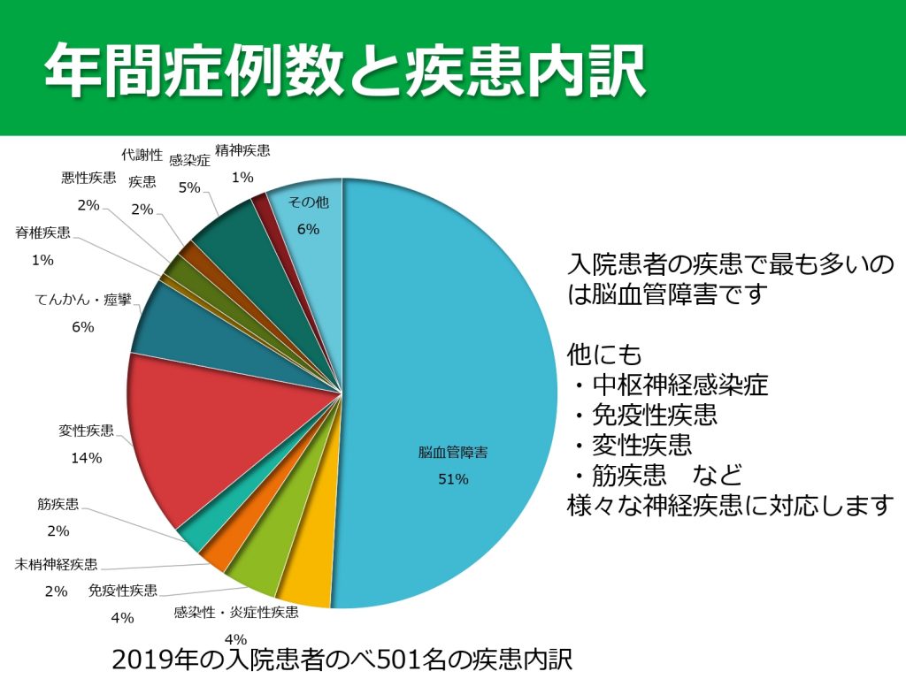 長岡赤十字 2020年 (4)