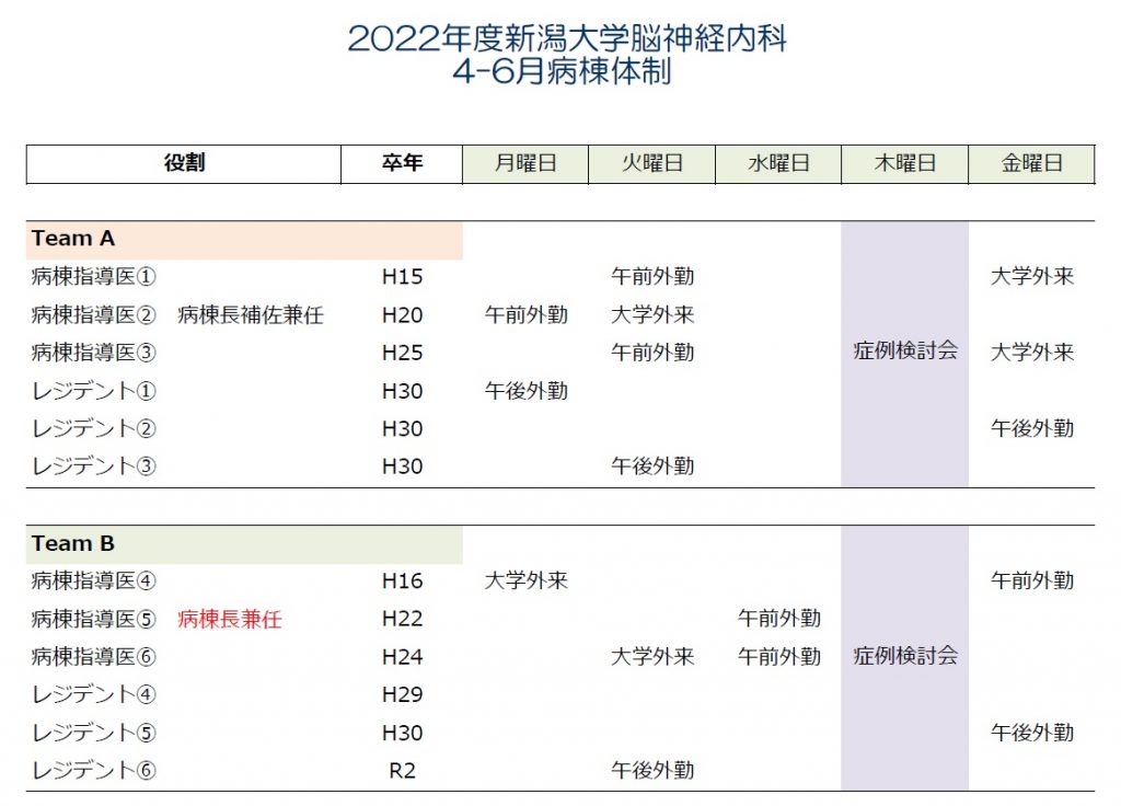 2021年4-6月病棟体制_HP用改