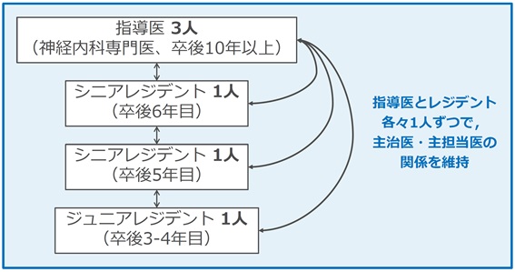 2021年4-6月病棟体制_HP用改改